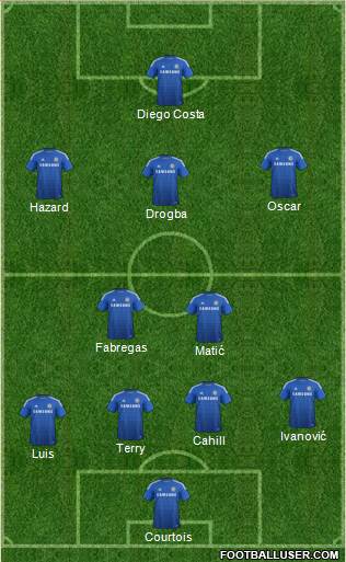 Chelsea Formation 2014