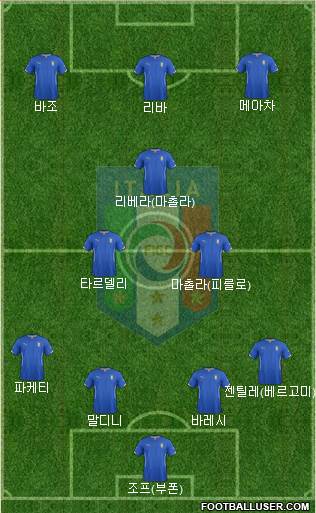 Italy Formation 2014