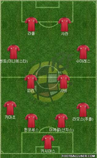 Spain Formation 2014