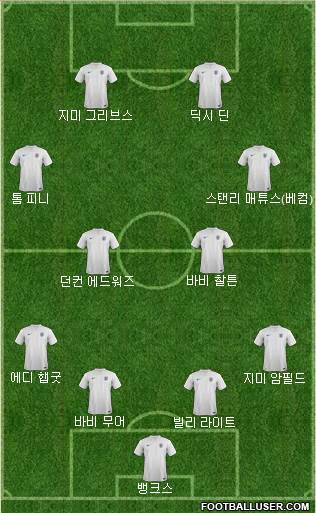 England Formation 2014