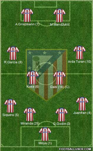 C. Atlético Madrid S.A.D. Formation 2014