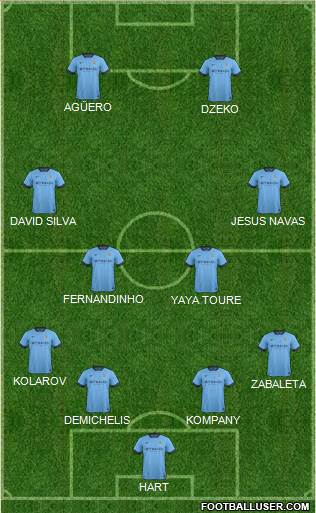 Manchester City Formation 2014