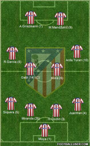 C. Atlético Madrid S.A.D. Formation 2014