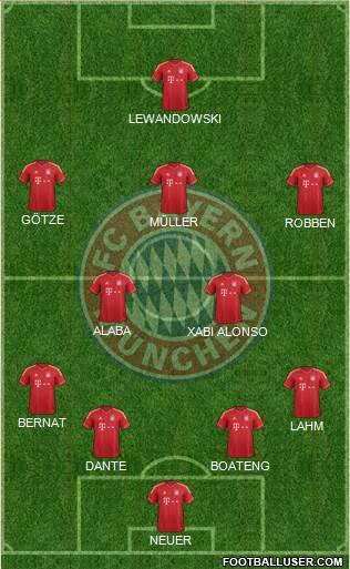 FC Bayern München Formation 2014