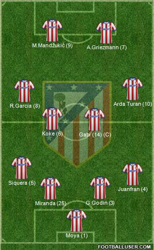 C. Atlético Madrid S.A.D. Formation 2014