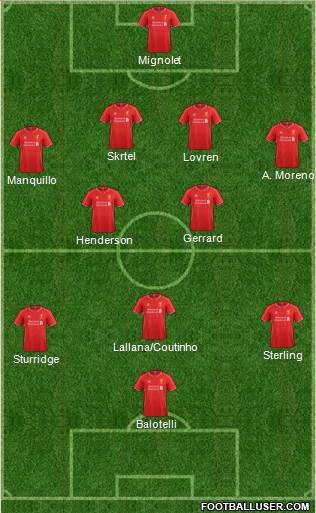 Liverpool Formation 2014