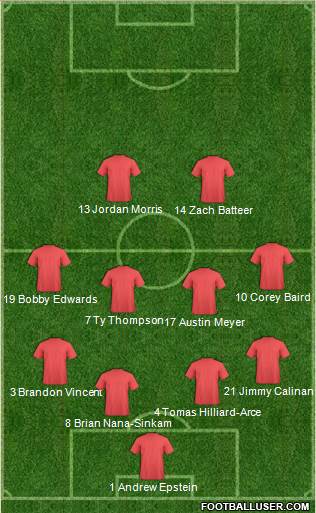 Charleston Battery Formation 2014