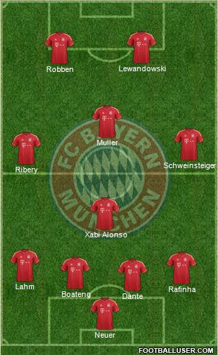 FC Bayern München Formation 2014