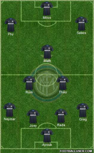 F.C. Internazionale Formation 2014