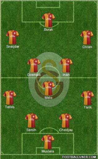 Galatasaray SK Formation 2014