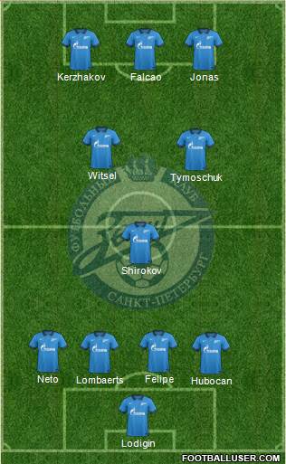 Zenit St. Petersburg Formation 2014