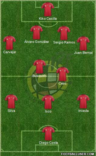 Spain Formation 2014