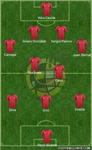 Spain Formation 2014