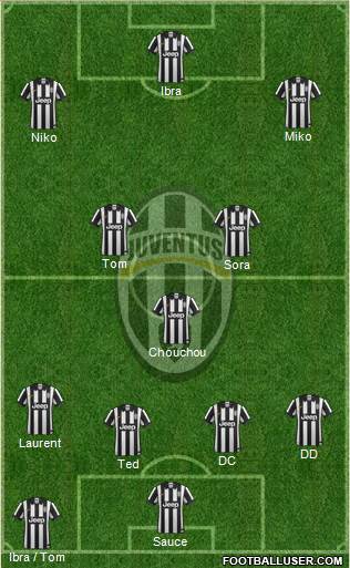 Juventus Formation 2014