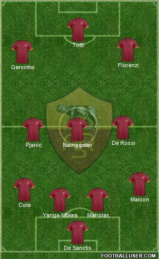 AS Roma Formation 2014