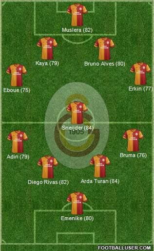 Galatasaray SK Formation 2014