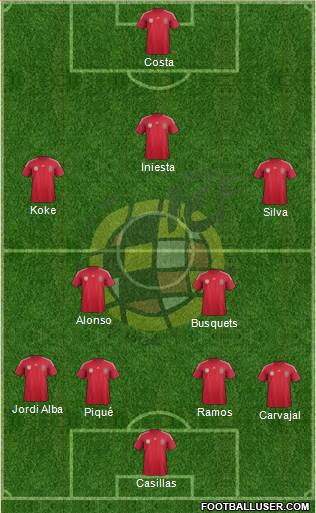 Spain Formation 2014