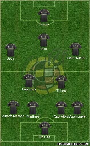 Spain Formation 2014