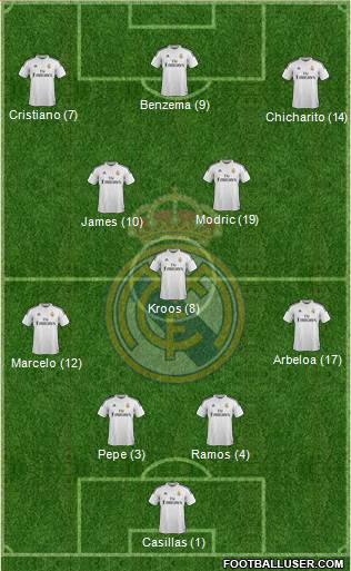 Real Madrid C.F. Formation 2014