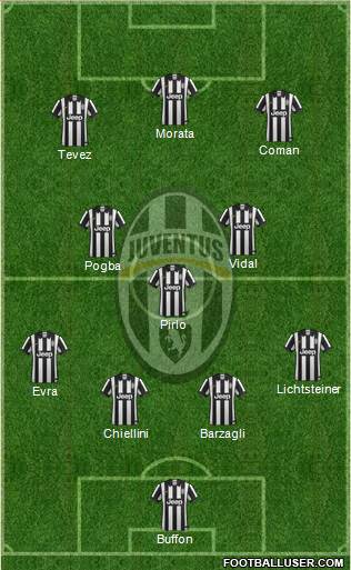 Juventus Formation 2014