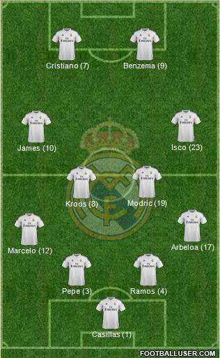 Real Madrid C.F. Formation 2014
