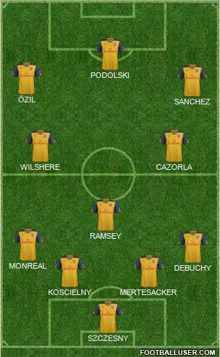 Arsenal Formation 2014