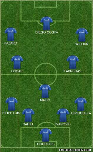 Chelsea Formation 2014