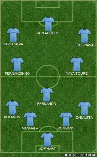 Manchester City Formation 2014