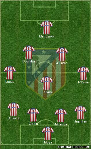 C. Atlético Madrid S.A.D. Formation 2014