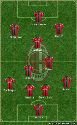 A.C. Milan Formation 2014