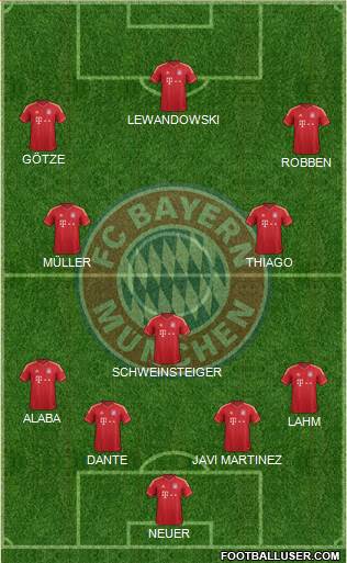 FC Bayern München Formation 2014