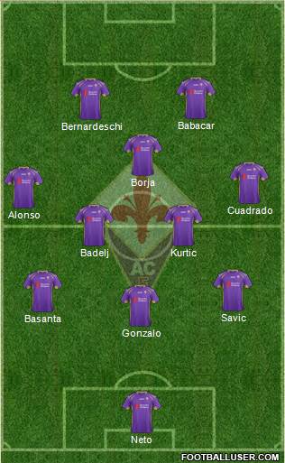 Fiorentina Formation 2014