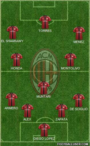 A.C. Milan Formation 2014