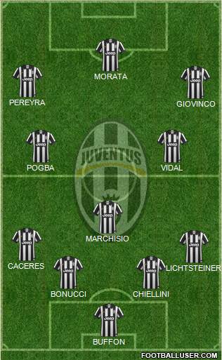 Juventus Formation 2014