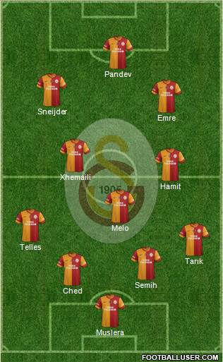 Galatasaray SK Formation 2014