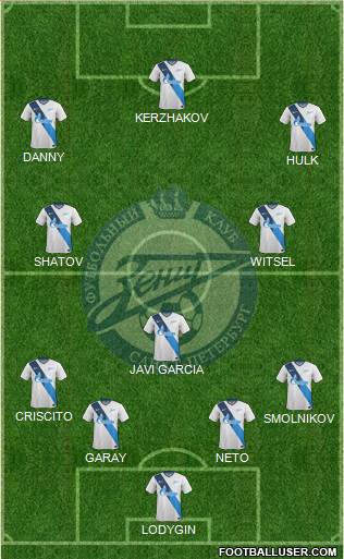 Zenit St. Petersburg Formation 2014