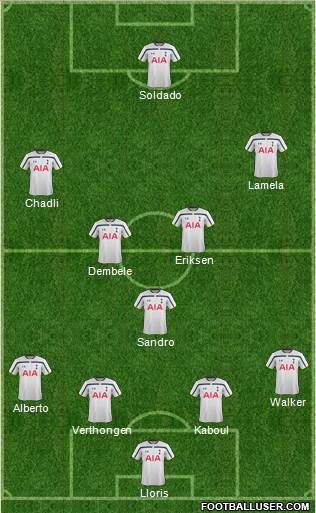 Tottenham Hotspur Formation 2014