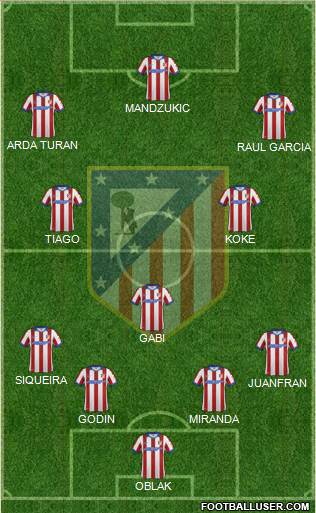C. Atlético Madrid S.A.D. Formation 2014