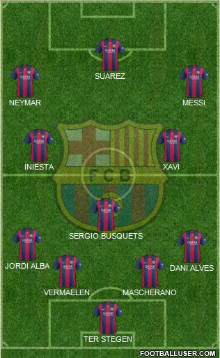 F.C. Barcelona Formation 2014