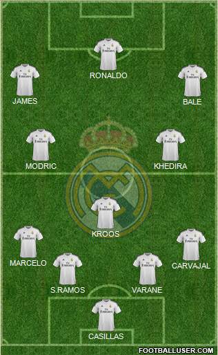Real Madrid C.F. Formation 2014