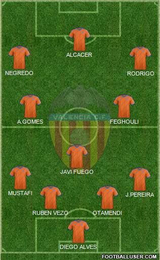 Valencia C.F., S.A.D. Formation 2014