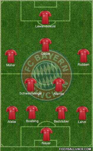 FC Bayern München Formation 2014