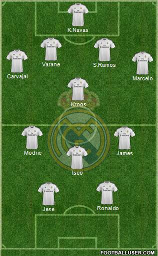 Real Madrid C.F. Formation 2014