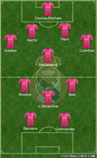 Real Madrid C.F. Formation 2014