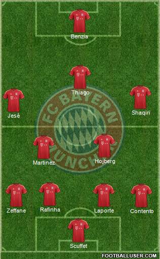 FC Bayern München Formation 2014