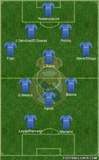 R. Madrid Castilla Formation 2014