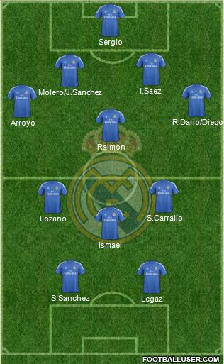 R. Madrid Castilla Formation 2014