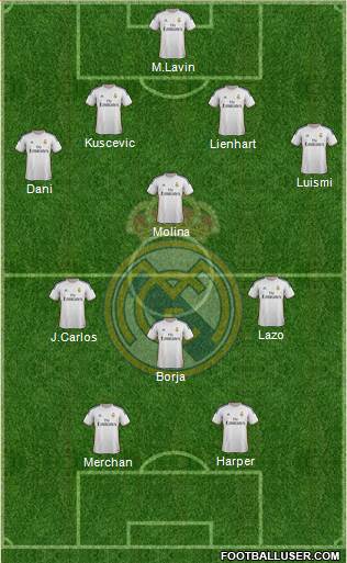 R. Madrid Castilla Formation 2014