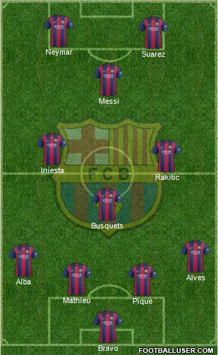 F.C. Barcelona Formation 2014