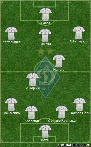 Dinamo Kiev Formation 2014